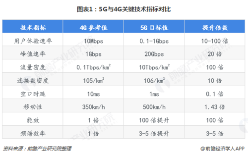 5G标准差异（5g标准确定）