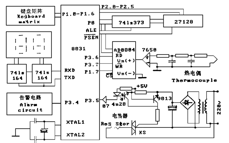 温控器pid怎么设置（温控器pid自整定方法）-图2