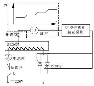 温控器pid怎么设置（温控器pid自整定方法）-图3