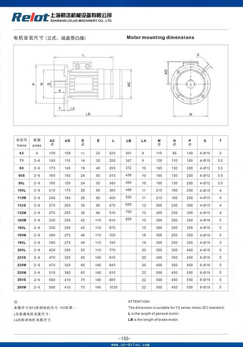 电动机为标准产品（电动机设计标准）-图3