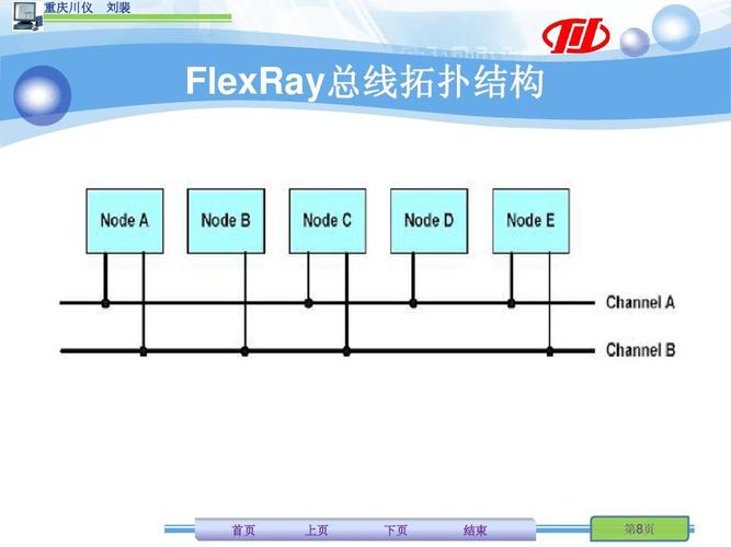 flexray总线标准（flexray总线有哪些优点和应用?）