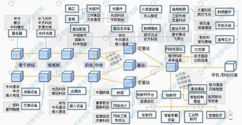 联通设备产业链（联通产业互联）-图1