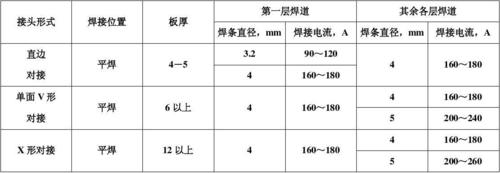 产品焊接ipc标准（iso焊接标准）