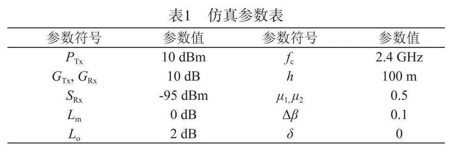 中国最大等效全向辐射功率标准100mw（等效全向辐射功率公式）