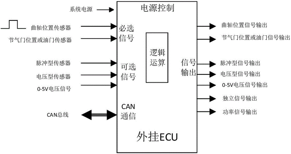 汽车ECU设计标准（汽车ecu标定）