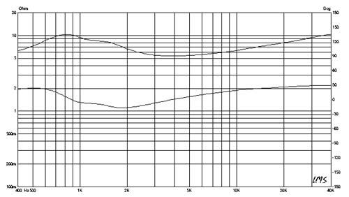 标准音箱阻抗曲线图（音箱的阻抗怎么计算）