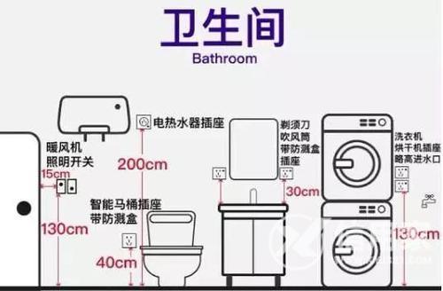 卫生间插座标准（卫生间插座高度规范是多少）