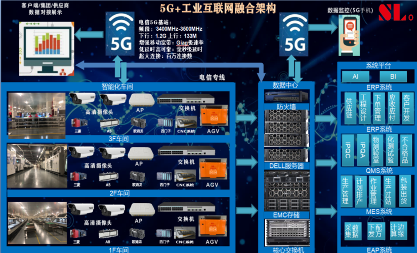 5g网络硬件设备（5g网络搭建的硬件）