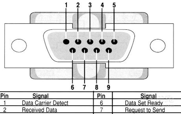 标准串口modem（标准串口线序）