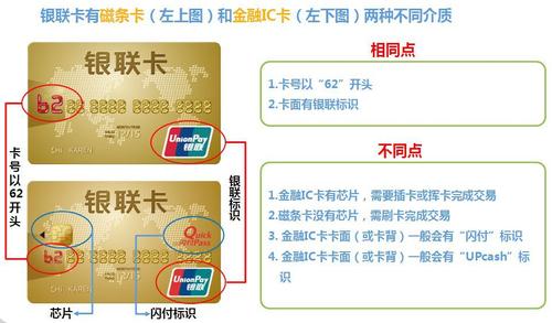金融ic卡标准（金融ic卡规范）