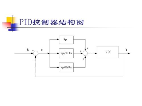 pid控制器标准式（标准pid控制器公式）