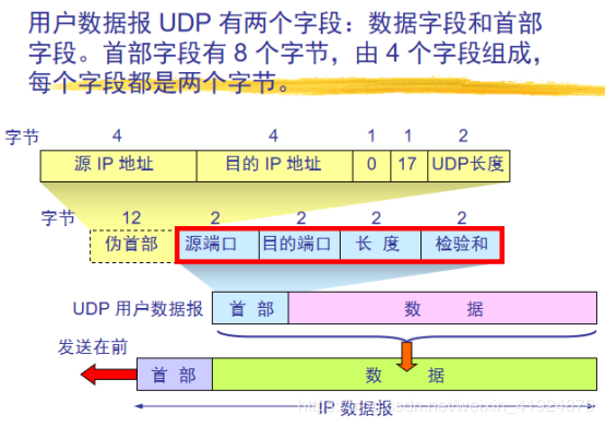 多条udp数据怎么同时接收（udp怎么一对多）