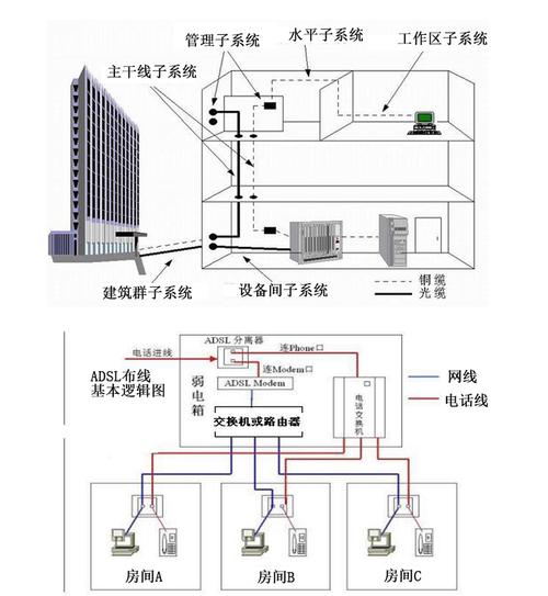 综合布线标准有哪些（综合布线的基本要求）