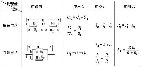 分压公式怎么选电阻（分压式电路电阻怎么计算）-图1