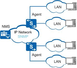 网络设备远程管理（远程配置网络设备时,网络管理员应使用哪种网络协议）