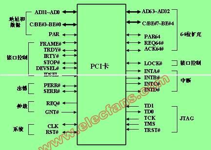 pci总线1设备0功能0（pci系统总线）