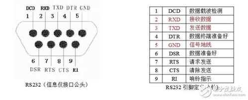 rs232标准9芯（rs232 9针定义）