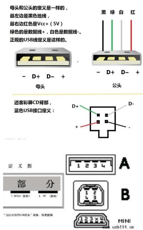 标准usb的电压（usb口的电压范围）