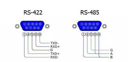 rs422接口标准（rs422a是接口还是协议）