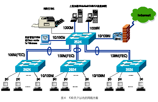 网络设备解决方案（网络设备常见问题）-图3