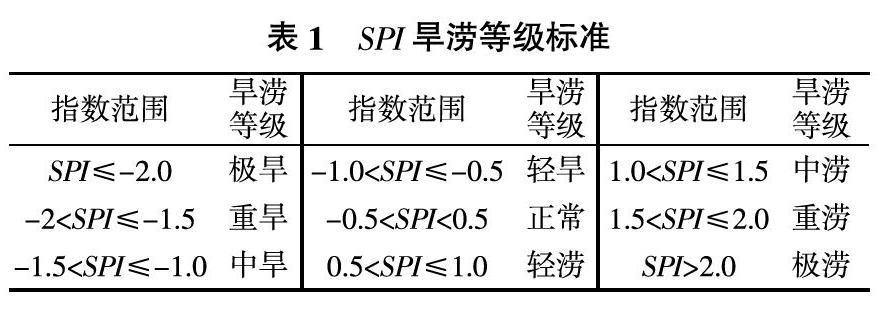 spi标准（spi标准化降水指数）