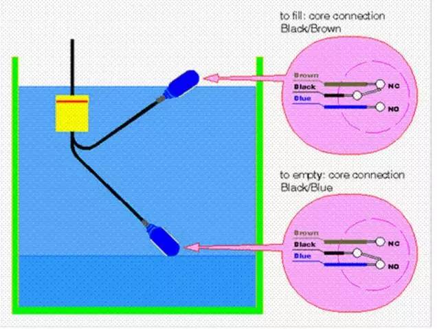 电缆浮球怎么安装图（电缆浮球开关内部结构图）-图3