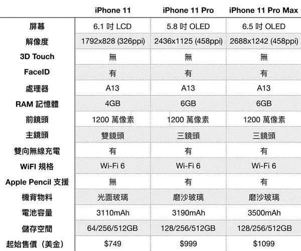 iphone8wpcqi标准（iphone8 技术规格）