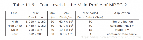 mpeg有几种标准（mpeg标准分为三个部分）-图3