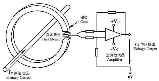 霍尔传感器标准化（各类霍尔传感器件的测量原理）-图3
