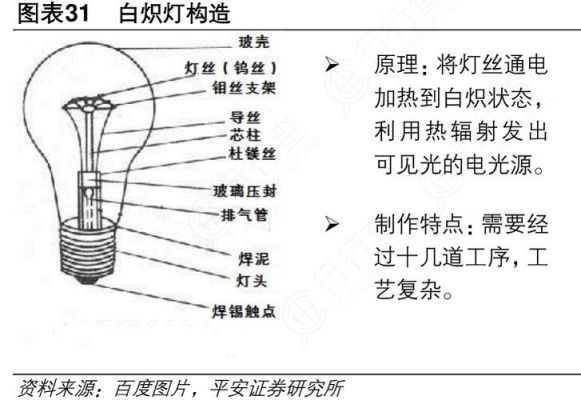 灯具结构标准（灯具按结构形式分类包括）