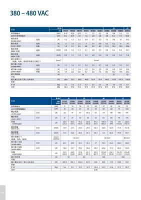 丹佛斯标准变频器（丹佛斯变频器 参数）