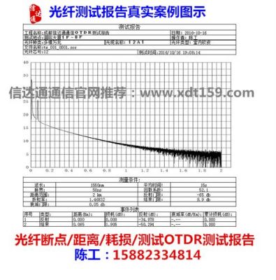 光缆链路测试标准（光缆传输链路主要测试指标是什么?）