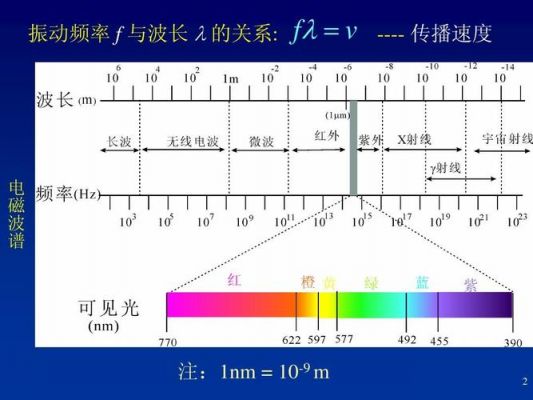 非标准波导波导波长（标准波长值）