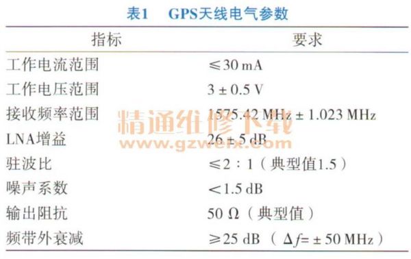 4g天线标准频段（4g天线长度）