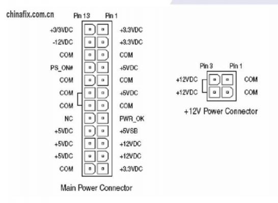 标准p4电源接口设计（标准p4电源接口设计方案）
