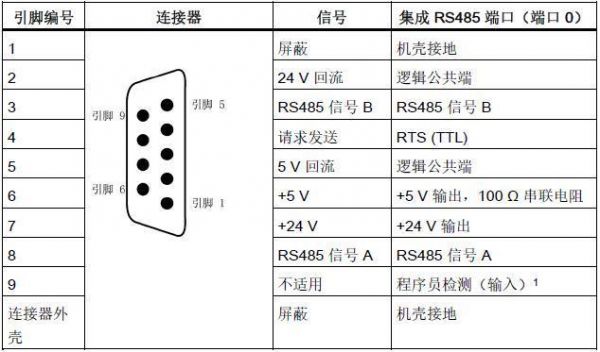 标准rs485通讯口（标准rs485接口）