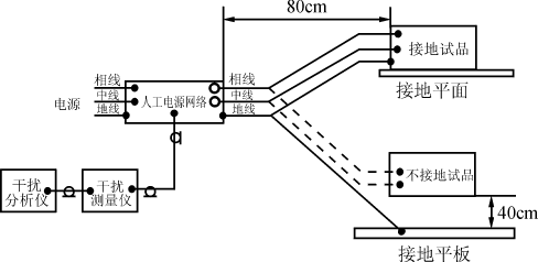 骚扰电压测试标准（骚扰电压的测试方法）-图1