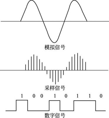 电压型标准模拟信号（标准的模拟电压信号是多少）