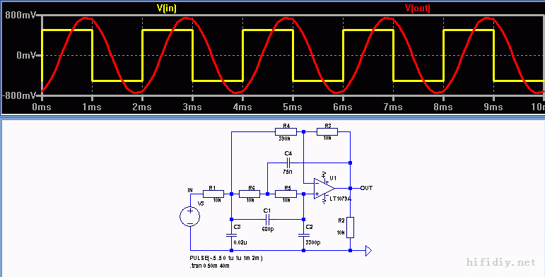 标准正弦信号变方波电路图（什么是正弦信号）