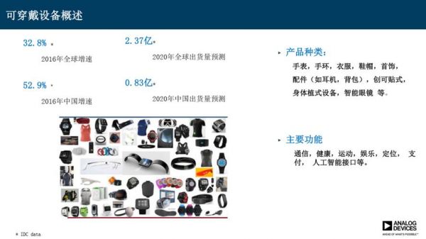 上海智能穿戴设备公司（智能穿戴公司有哪些）-图3