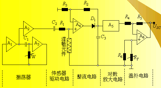 测量传感器标准（传感器的测量原理）-图3