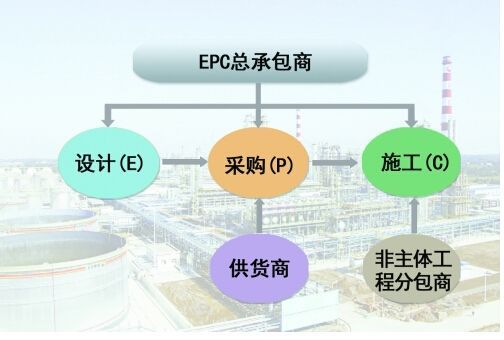 epc标准与物流应用（epc包括哪些内容）