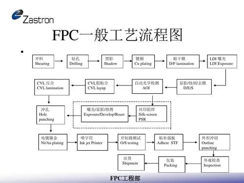 fpc镀层工艺的标准（fpc电镀工艺流程）