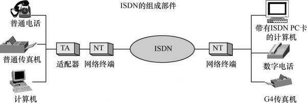 isdn设备（isdn的作用）