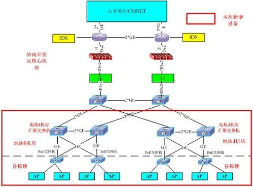 大唐电信wlan设备制造（大唐电信网络模块接线图解）-图2