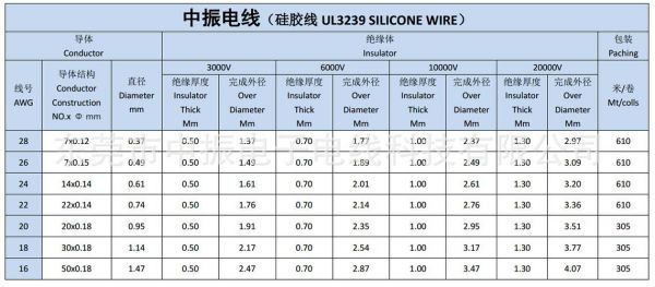 硅橡胶电缆ul标准（硅橡胶电缆线）-图2