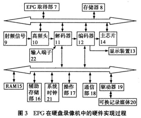 epg接收机技术标准（epg接口是什么意思）-图3