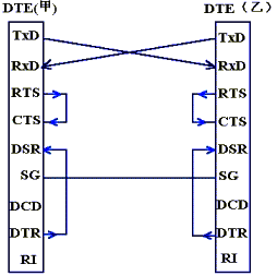 rs232c通信总线标准（rs232是总线吗）