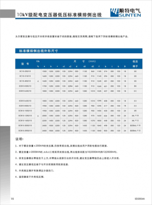 干式变压器执行标准（干式变压器执行标准20191032155阅读）-图3