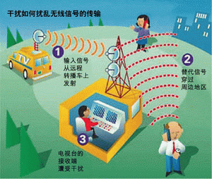 无线信号干扰标准（无线网信号干扰）